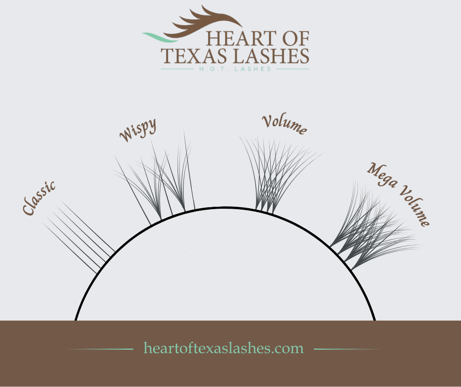 Types of Eyelash Extensions